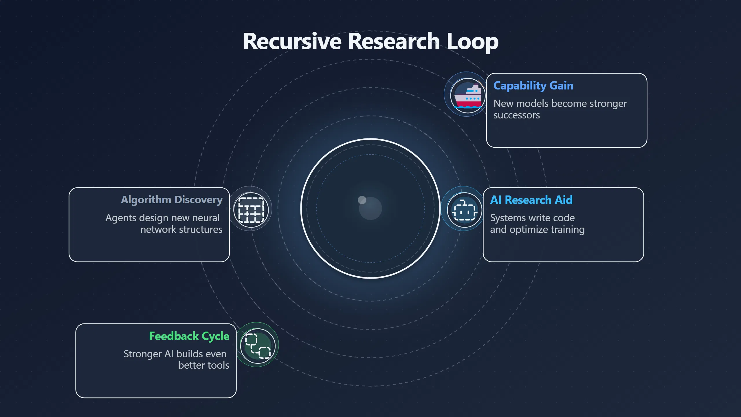 Overview image for When AI starts improving AI itself | Fast takeoff