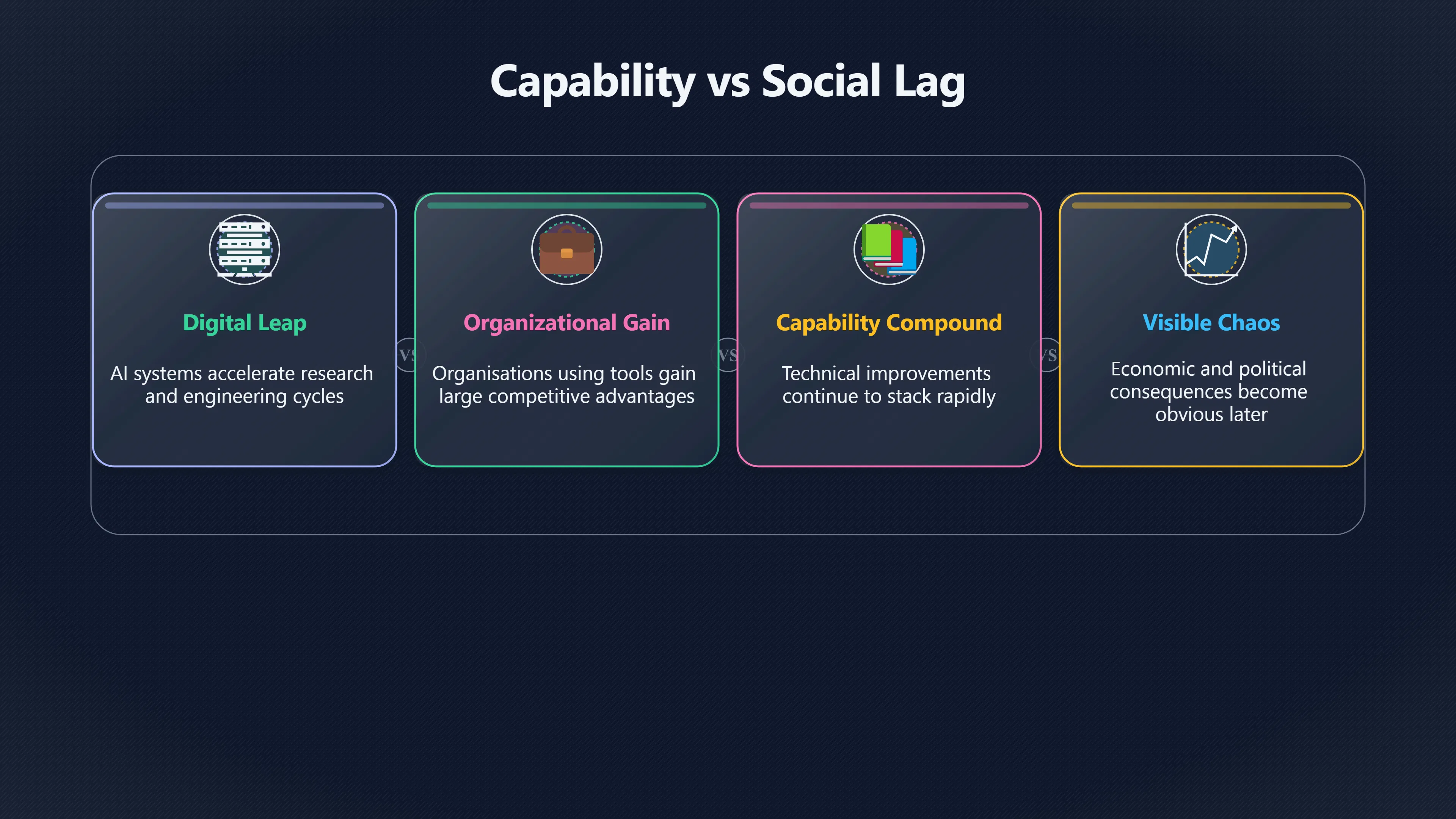 Overview image for Why obvious AI disruption may come too late | Fast takeoff