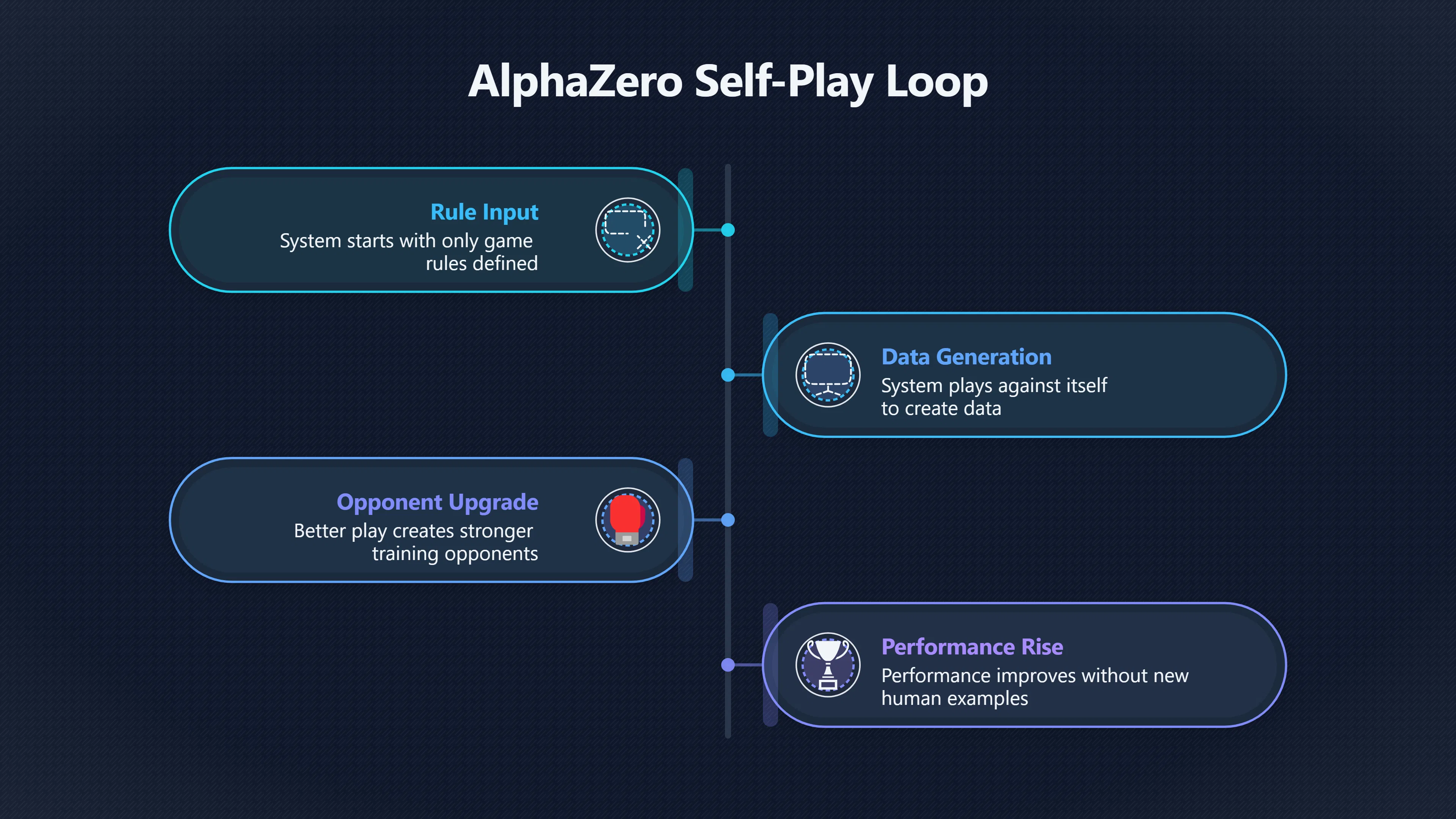 Overview image for Do today's self improving systems prove anything? | AI Takeoff