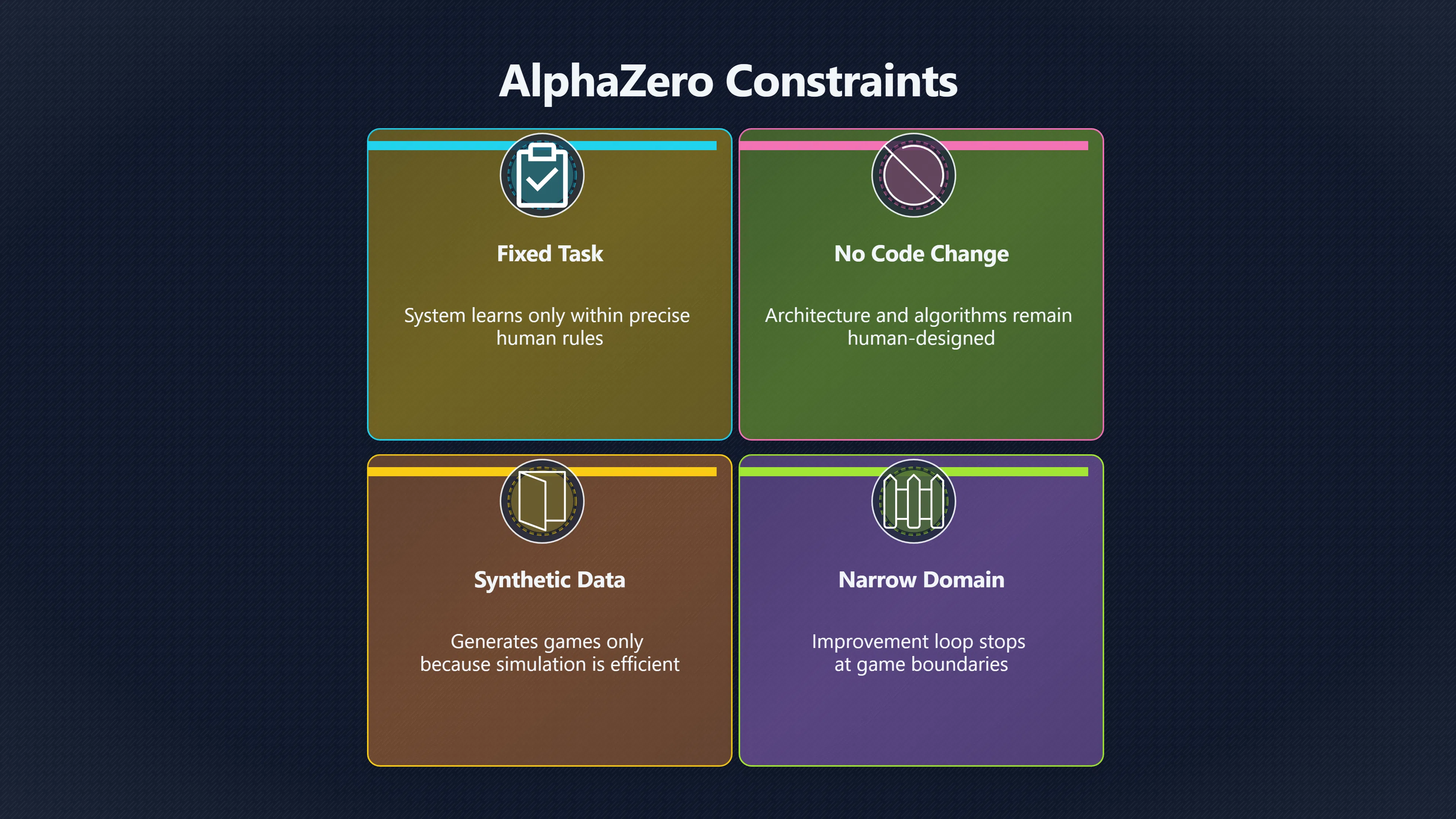 Overview image for What Alpha Zero and Auto ML Reveal About Limits of AI Self Improvement | Weak evidence