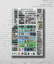 Listing image for 368417 COMPUTER HARDWARE CHEAT SHEET detailed educational Art Poster