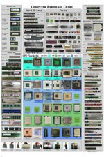Listing image for COMPUTER HARDWARE CHEAT SHEET POSTER detailed educational 20x30 -VY1