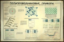 Listing image for Semiconductor devices poster. Soviet poster. 1958. Semiconductors. Physics. How