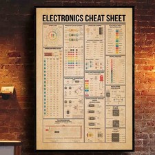 Listing image for Electronics Cheat Sheet Poster – Resistors, Ohm’s Law, Components Reference